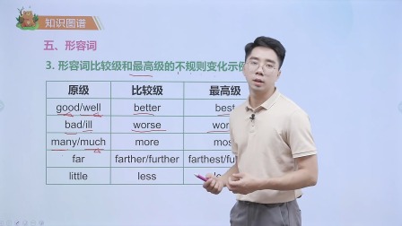 黄冈秘籍 全能大课堂视频书 六年级英语同步提升（赠送配套书本） 55集