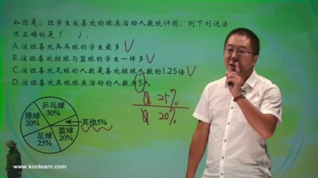 初一数学同步精讲课程下（人教版） 26集