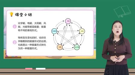 小学科学 教科版六年级上册全册视频课程 26集