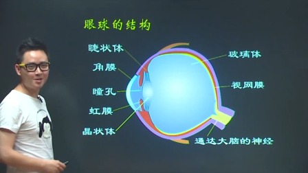 初二物理高分速成精讲课程上 68集