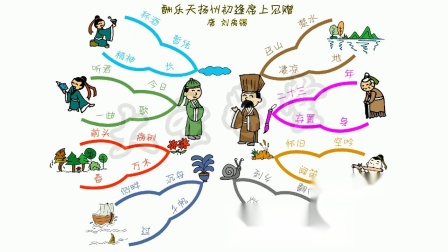 思维导图学古诗九年级 7集