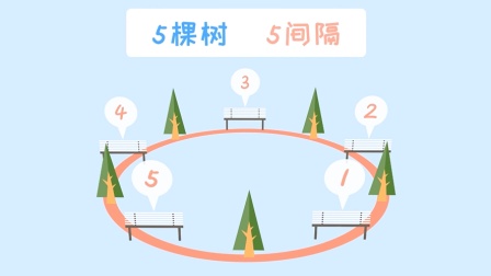 苏教版小学数学三年级（上） 29集