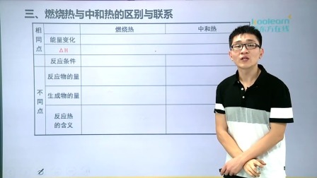 高中化学选修4基础精讲班 7集