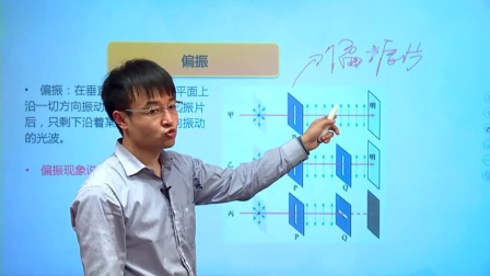 人教高中物理选修3-4（基础精讲班） 24集