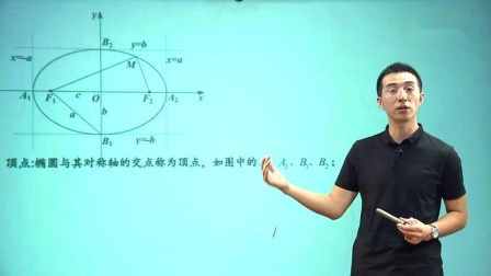数学选修1 基础精讲班 7集