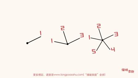 一看就会的奥数课 彻底解决数学问题（一年级） 20集