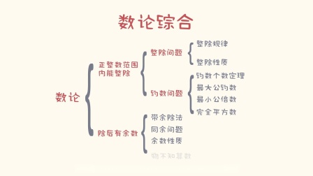 一看就会的奥数课 彻底解决数学问题（五年级） 8集