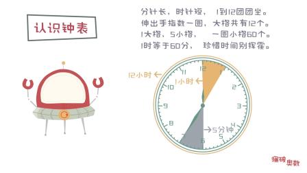 一看就会的奥数课 彻底解决数学问题（一年级） 6集