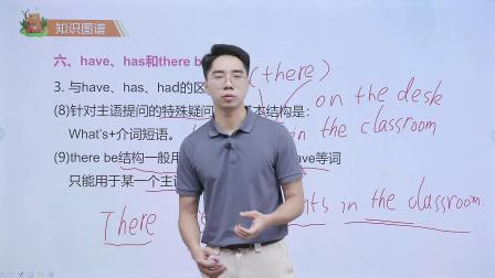 黄冈秘籍 全能大课堂视频书 六年级英语同步提升（赠送配套书本） 64集