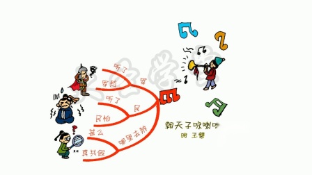 思维导图学古诗九年级 2集