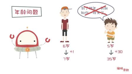 一看就会的奥数课 彻底解决数学问题（一年级） 28集