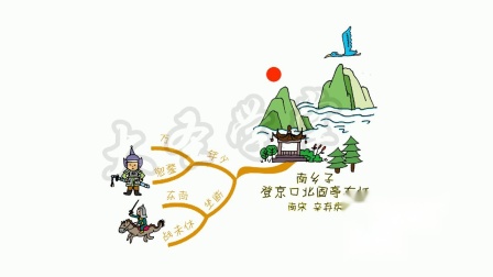 思维导图学古诗九年级 12集