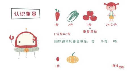 一看就会的奥数课 彻底解决数学问题（一年级） 23集