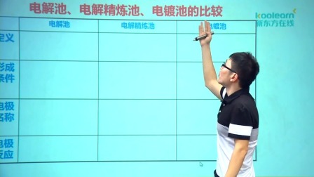 高中化学选修4基础精讲班 61集