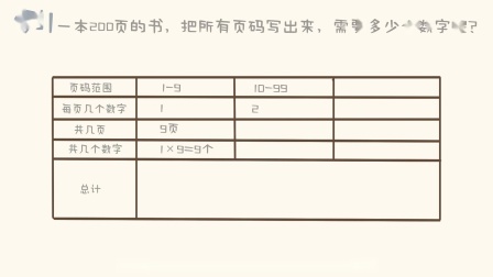 一看就会的奥数课 彻底解决数学问题（三年级） 8集