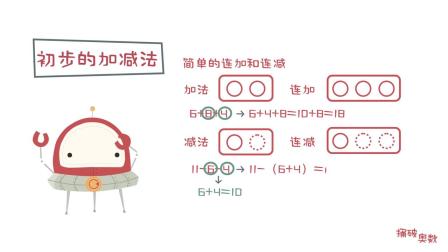 一看就会的奥数课 彻底解决数学问题（一年级） 11集