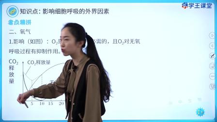 学王课堂 人教版高中生物学必修1（分子与细胞） 21集
