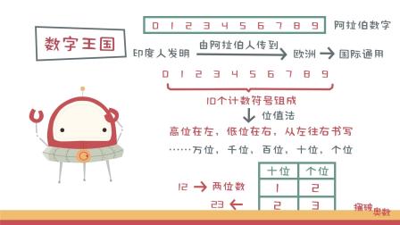 一看就会的奥数课 彻底解决数学问题（一年级） 5集