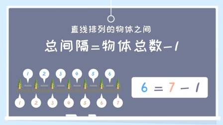 苏教版小学数学三年级（上） 28集