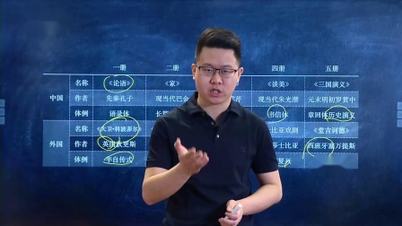 高一语文 春季 同步精讲 11集