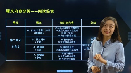 高二语文 春季 同步精讲 3集