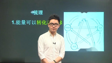 初三物理高分速成精讲课程下 27集