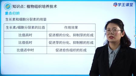 学王课堂 人教版高中生物学选择性必修3（生物技术与工程） 5集