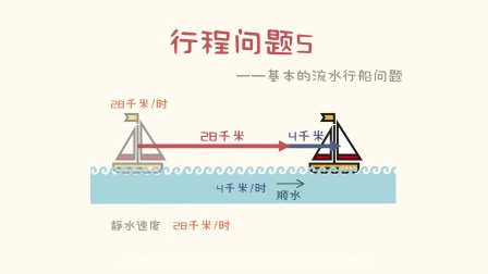 一看就会的奥数课 彻底解决数学问题（四年级） 10集