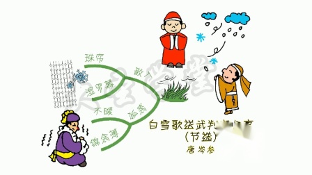 思维导图学古诗九年级 9集