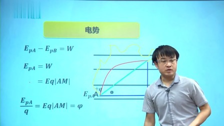 人教高中物理选修3-1（基础精讲班） 13集