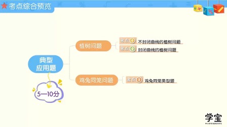 小学动画课堂新教材五年级数学上册人教版 67集