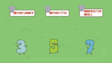 趣味象棋训练营 3集