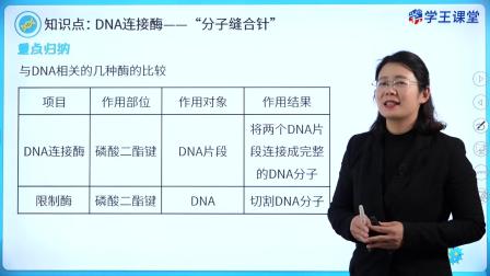 学王课堂 人教版高中生物学选择性必修3（生物技术与工程） 12集