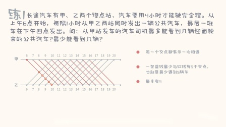一看就会的奥数课 彻底解决数学问题（五年级） 5集