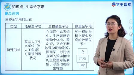 学王课堂 人教版高中生物学选择性必修2（生物与环境） 11集