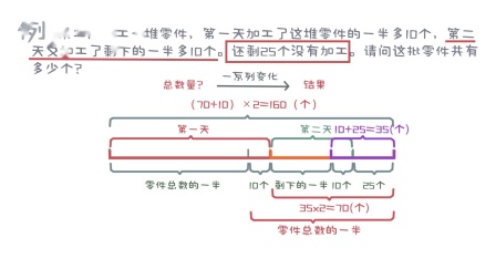 一看就会的奥数课 彻底解决数学问题（三年级） 10集