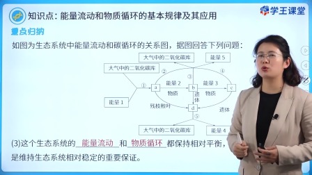学王课堂 人教版高中生物学选择性必修2（生物与环境） 13集