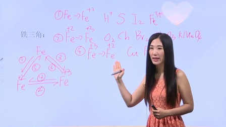 化学必修1 基础精讲班 28集