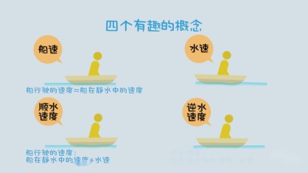 一看就会的奥数课 彻底解决数学问题（三年级） 15集