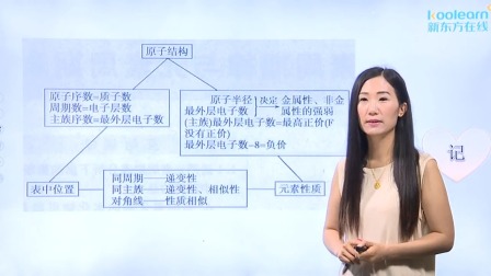 化学必修2 基础精讲班 3集