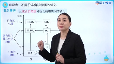 学王课堂 人教版高中化学必修第二册 3集