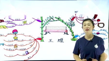 用思维导图轻松学习古诗词75首 4集