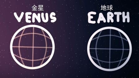 太阳系的天体球 40集
