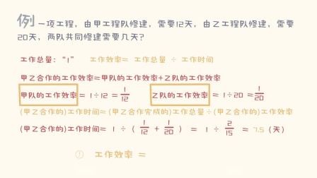 一看就会的奥数课 彻底解决数学问题（五年级） 2集