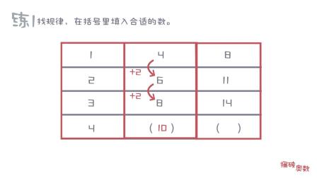 一看就会的奥数课 彻底解决数学问题（一年级） 25集