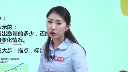 数学五年级下册 人教版 32集
