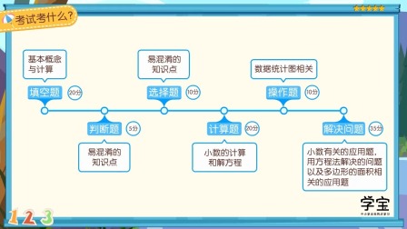 小学动画课堂新教材五年级数学上册人教版 64集