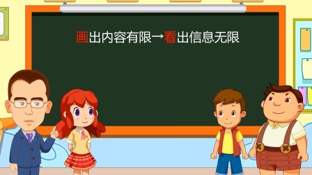 方洲优学 一年级&middot;看图说话专项 9集