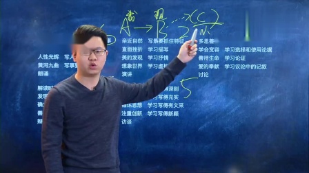 高一语文 春季 同步精讲 4集