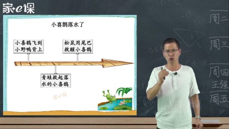 编童话故事（三四五年级语文通用） 10集